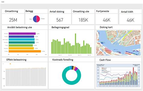 dashboard mockup – MilieuPort