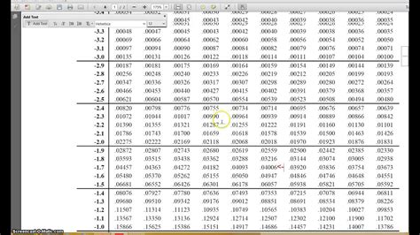 Finding p values using a z table - YouTube