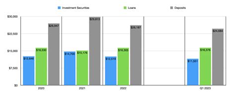 Commerce Bancshares: Not Bad, But Not Great Either (NASDAQ:CBSH) | Seeking Alpha