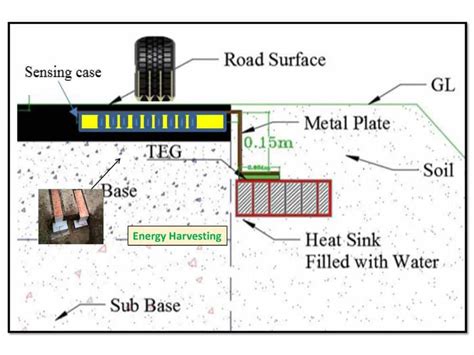 What is Energy Harvesting About? - RAYPCB