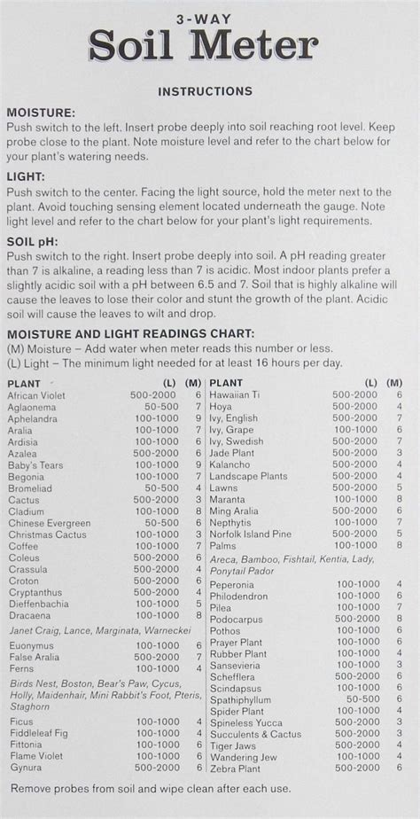 Printable Moisture Meter Chart For House Plants