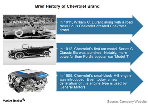 General Motors Gm Company History