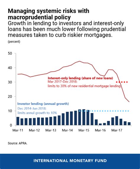 Australia's Economic Outlook in Six Charts