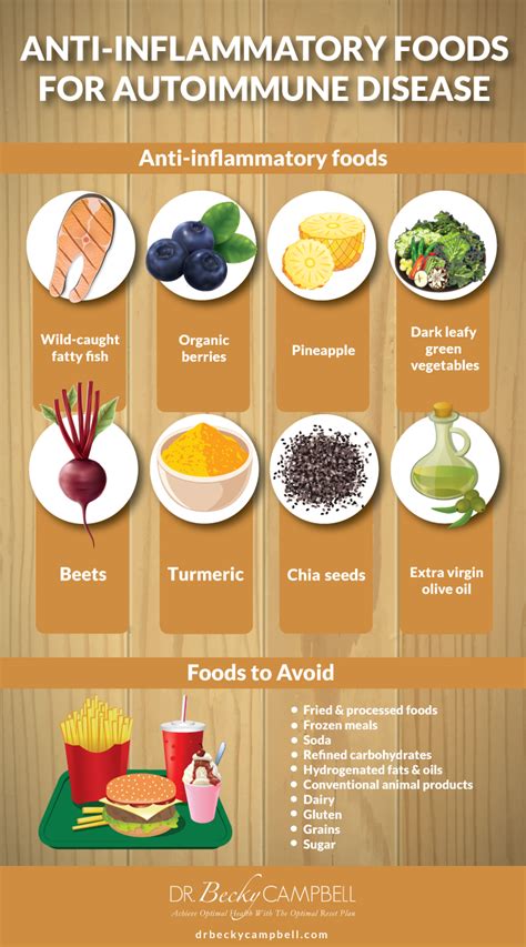 What To Avoid On Anti Inflammatory Diet - Weight loss