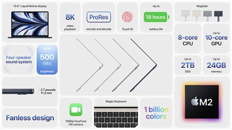 Apple Announces New MacBook Air & Updated 13-Inch MacBook Pro with M2 Chip