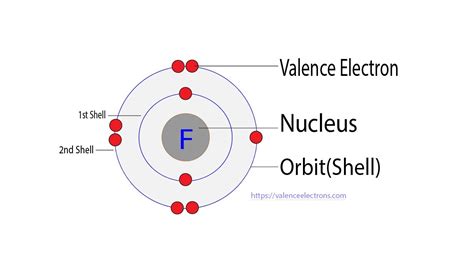 How many valence electrons does fluorine(F) have?