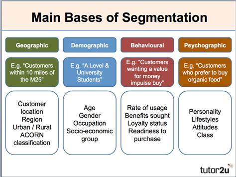 marketing-segmentation-bases1 - Ontarget