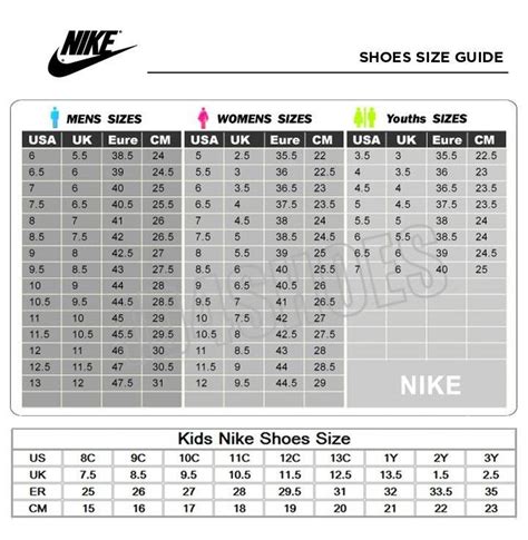 Nike Shoes Size Chart #womenshoessizechart | Nike shoes size chart ...