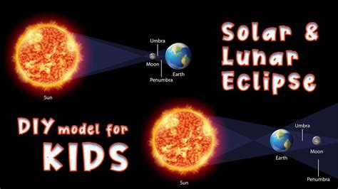 Modeling A Solar Eclipse