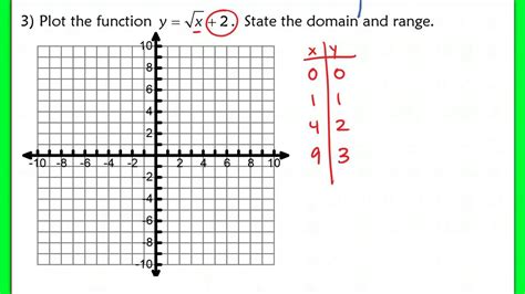 2.1 and 2.2 Graphs of Functions and Relations - YouTube