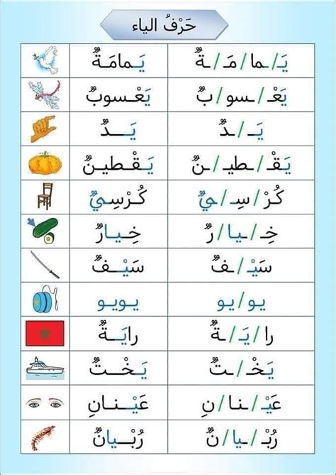 frame Surrey Geography كلمات تبدأ بحرف ياء Fitness Medic Positive