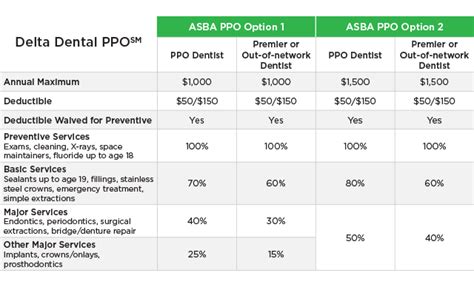 Dental plans for Small Businesses - Arizona Small Business Association