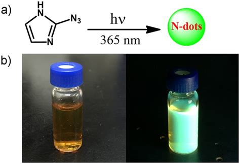 A Photochemical Avenue to Photoluminescent N-Dots and their Upconversion Cell Imaging ...