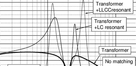 Transducer voltage U T | Download Scientific Diagram