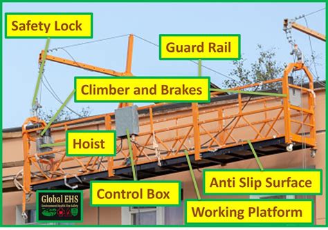 Suspended Scaffold Inspection Checklist