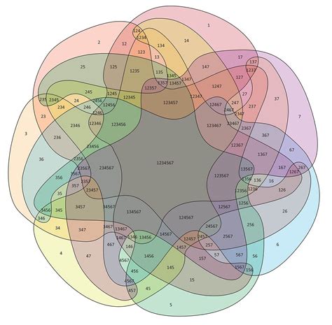 7 Set Venn Diagram | Kunst