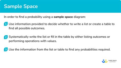 Sample Space Diagram