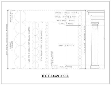 Architecture Vibes: The Tuscan Order