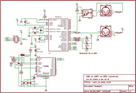 Midi avr