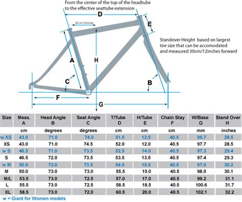 Giant tcr frame size m/1.83cm? - BikeRadar Forum