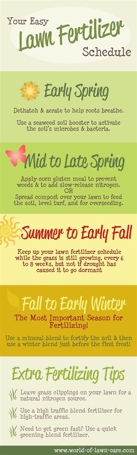 Pin and save our #Lawn Fertilizer Schedule to help you know what to feed your #grass every ...