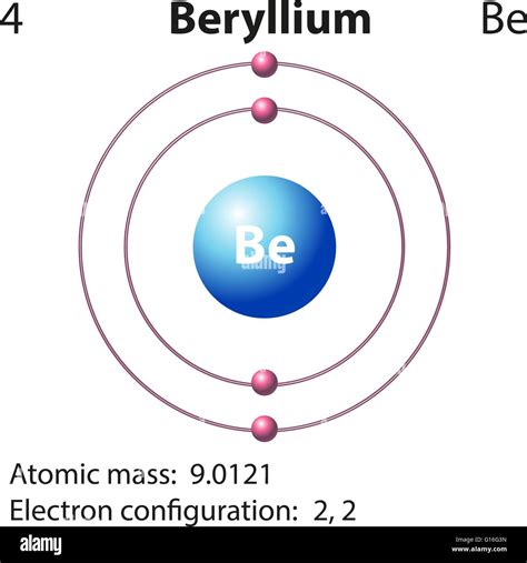 Beryllium Atom Structure