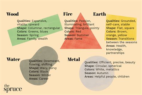 Color as Expression of the 5 Feng Shui Elements