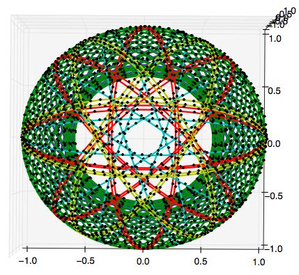 spacex - What does the Starlink constellation look like now? Numbers of ...