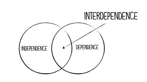 interdependence - John Spencer