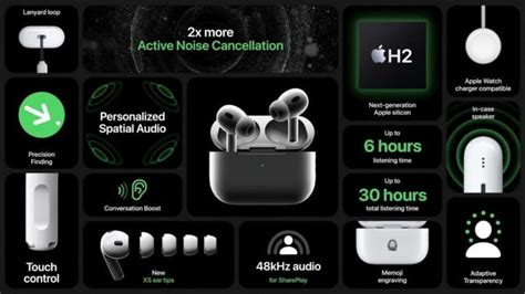 Apple AirPods Pro 2 Launched With Longer Battery Life - INCPak