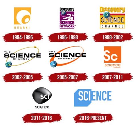 Science Logo, symbol, meaning, history, PNG, brand