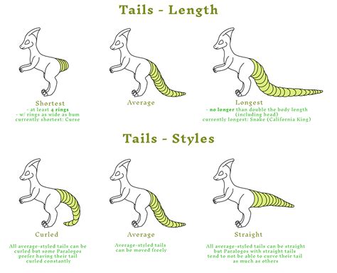 [Design Examples] Tails by Necromouser on DeviantArt