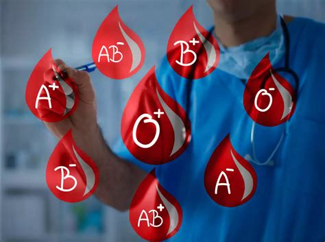 Blood types: How and why they evolved to significantly influence our health