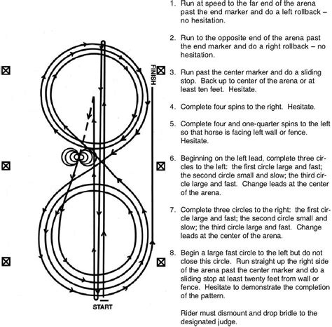 NRHA Reining Pattern 1 - this will be the hardest part! To remember the ...