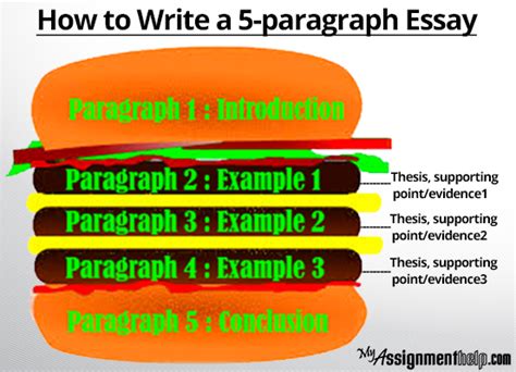 Guidelines on How to Structure an Essay | by Brody Walker | Medium