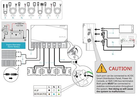 ECOFLOW 4kWh Power Kits User Guide