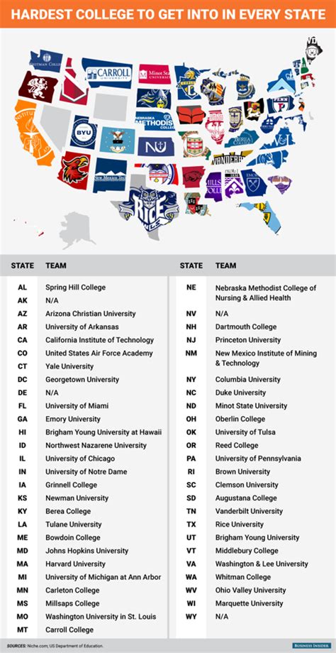 This graphic shows the hardest college to get into in every state | California institute of ...