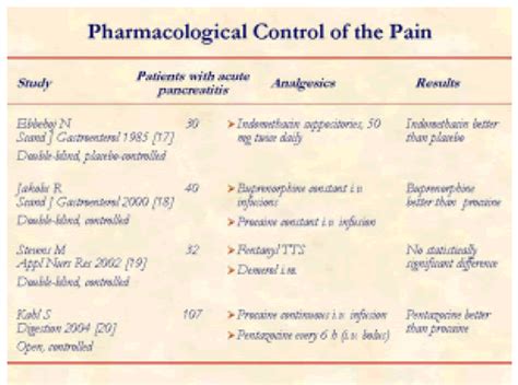 New Approaches for the Treatment of Acute Pancreatitis