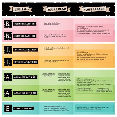 Learn Latin - Ancient Language Institute