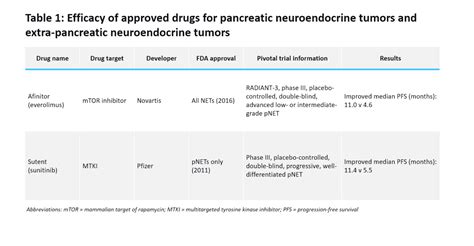 Exelixis’s Cabometyx Phase III trial sparks hope for pancreatic NET ...