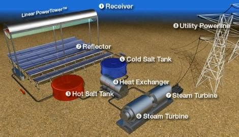 Cool Engineering: PS10--- the first solar power tower