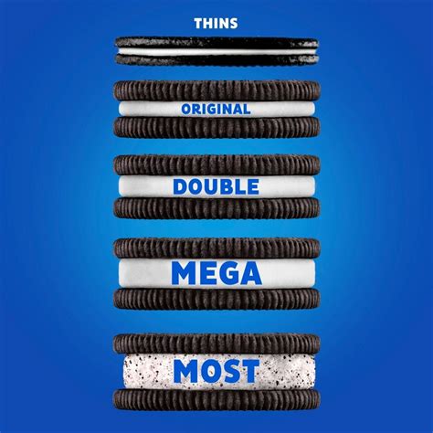 Most Oreo Oreo: What to Know About the Mammoth New Cookie - CNET