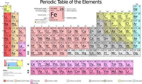 Webelements Periodic Table Of The Elements Didactalia - vrogue.co