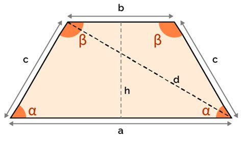 Isosceles Trapezoid Calculator