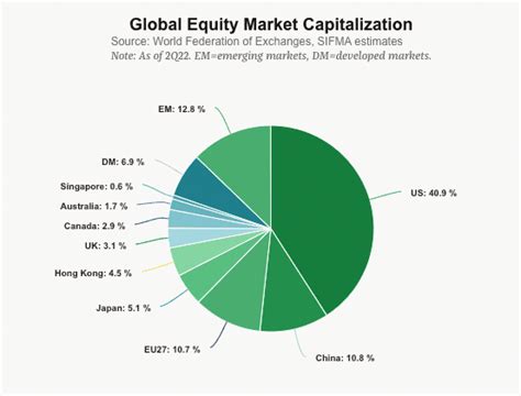 What Are Growth Stocks? A Complete Guide | TraderLion