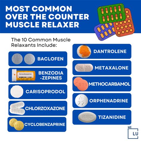 What Do Muscle Relaxers Do? Types, Uses, and Effects