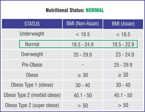 Bmi Chart Men Calculator | Labb by AG