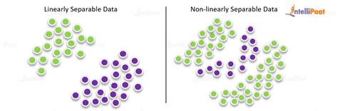 Support Vector Machine (SVM) Algorithm in Machine Learning & Python