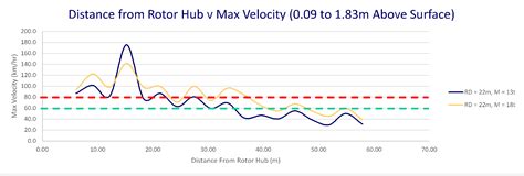 Helicopter Rotor Downwash – Excessive wind, FOD and brownouts, what are the risks? - JJ Ryan ...