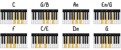 5 Sad Piano Chord Progressions - Piano With Jonny
